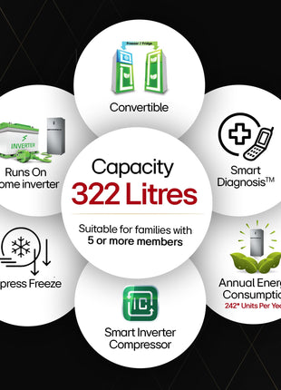 LG 322 L 3 Star Frost-Free Smart Inverter Double Door Refrigerator (GL-S342SDSX, Dazzle Steel, Convertible with Express Freeze) 