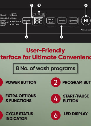 LG 7.5 Kg 5 Star Smart Inverter Technology Fully Automatic Top Load Washing Machine (T75VBMB1Z, Auto Prewash, Turbodrum, Stainless Steel drum, LED Display, Smart Diagnosis, Middle Black) 