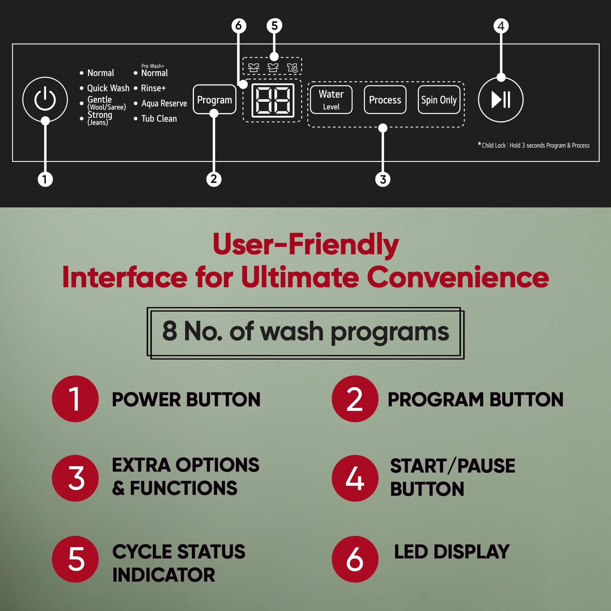 LG 7.5 Kg 5 Star Smart Inverter Technology Fully Automatic Top Load Washing Machine (T75VBMB1Z, Auto Prewash, Turbodrum, Stainless Steel drum, LED Display, Smart Diagnosis, Middle Black) 