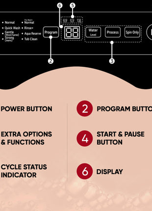 LG 7 Kg 5 Star Smart Inverter Technology Fully Automatic Top Load Washing Machine (2025 Model, T70VBMB1Z, Auto Prewash, Turbodrum, Stainless Steel drum, LED Display, Smart Diagnosis Middle Black) 