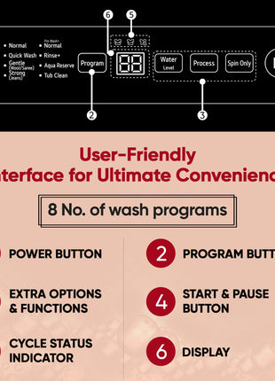 LG 7 Kg 5 Star Smart Inverter Technology Fully Automatic Top Load Washing Machine (T70VBMB1Z, Auto Prewash, Turbodrum, Stainless Steel drum, LED Display, Smart Diagnosis Middle Black) 