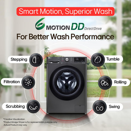 LG 9 Kg (Wash) / 5 Kg (Dry), Ai Direct Drive Technology, Steam, TurboWash & Wi-Fi Fully Automatic Front Load Washer Dryer (FHD0905SWM, Intelligent & Convenient Fabric Care, Allergy Care, Middle Black) 