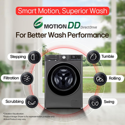 LG Smart Choice,11 Kg (Wash)/7 Kg (Dry), AI Direct Drive Technology, Steam, 6 Motion DD & Wi-Fi Front Load Fully Automatic Washer Dryer (FHD1107SWM, Intelligent & Convenient Fabric Care, Middle Black) 