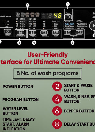 LG Smart Choice, 9 Kg, 5 Star, Smart Inverter Technology, Turbodrum, Fully Automatic Top Load Washing Machine (T90AJMB1Z, Jetspray+, Turbowash, Auto Tub Clean after every wash cycle, Middle Black) 