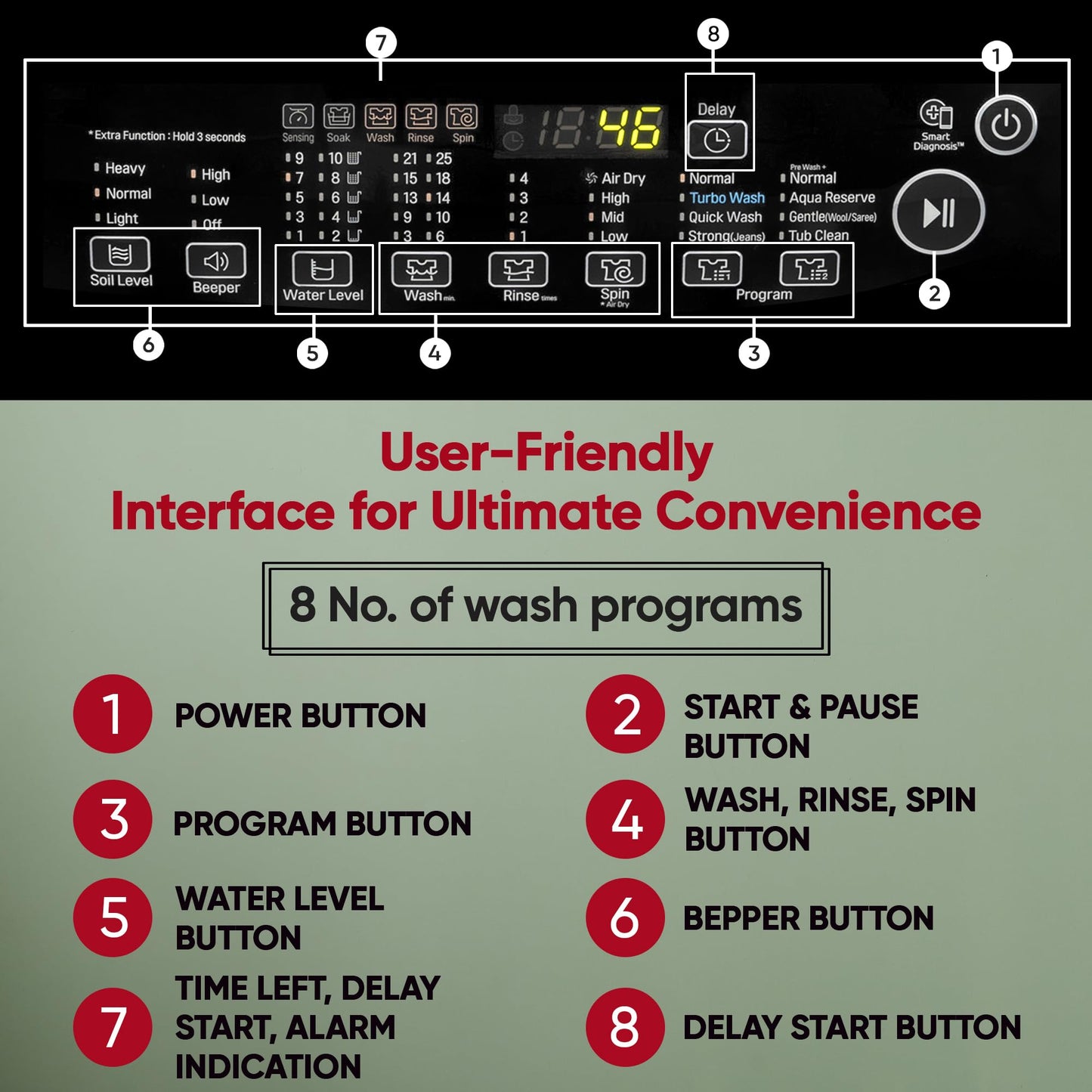 LG Smart Choice, 9 Kg, 5 Star, Smart Inverter Technology, Turbodrum, Fully Automatic Top Load Washing Machine (T90AJMB1Z, Jetspray+, Turbowash, Auto Tub Clean after every wash cycle, Middle Black) 