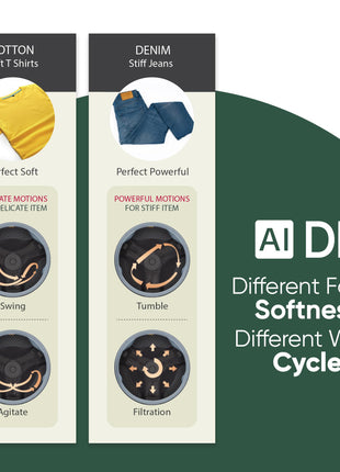 LG WashTower 13 Kg /10 Kg with AI Direct Drive & DUAL Inverter Heat Pump, Fully Automatic Front Load Washing Machine and Dryer (FWT1310BG) with Wi Fi & Central Control Panel Natural Beige & Green 