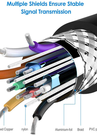 LS LAPSTER Quality Assured Male to Male VGA Cable 1.5 Meter, Support Monitor/PC/LCD/LED, Plasma, Projector, TFT (LST-VGACBLE-1.5M) 