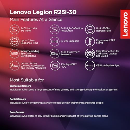 Lenovo Legion R25i-30 | 25 Inch (63.5cm) 165Hz FHD Gaming Monitor | 0.5ms, AMD Freesync, 99%sRGB, 90% DCI-P3, 3Wx2 Speaker, 2xHDMI, 1xDP| Tilt, Swivel, Pivot, Height Adjust Stand | Black | 67B7GACBIN 