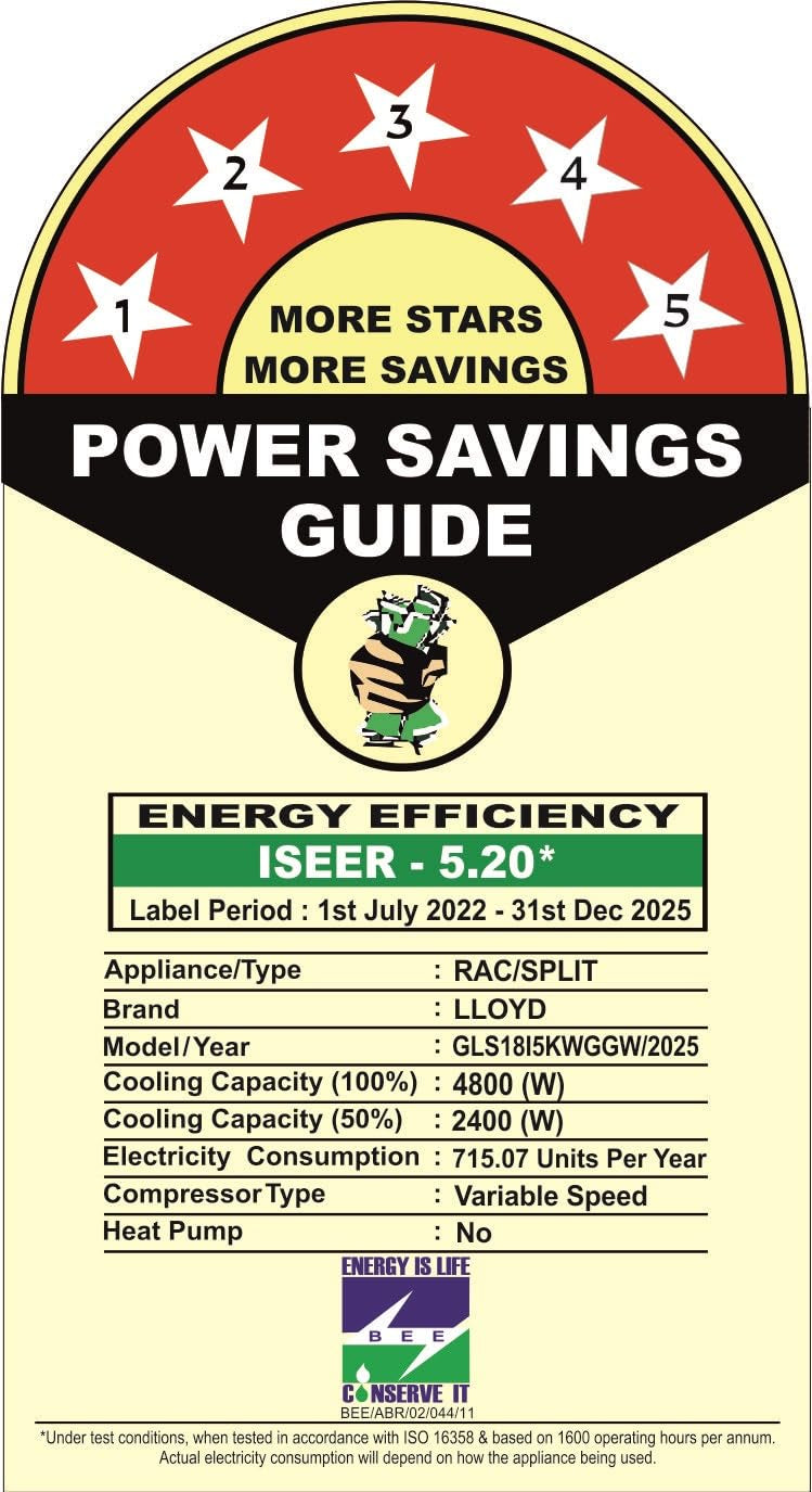 Lloyd 1.5 Ton 5 Star Inverter Split AC (5 in 1 Convertible, Anti Corrosion Coating, Copper, PM 2.5 Filter, White with Chrome Deco Strip, GLS18I5KWGGW) 
