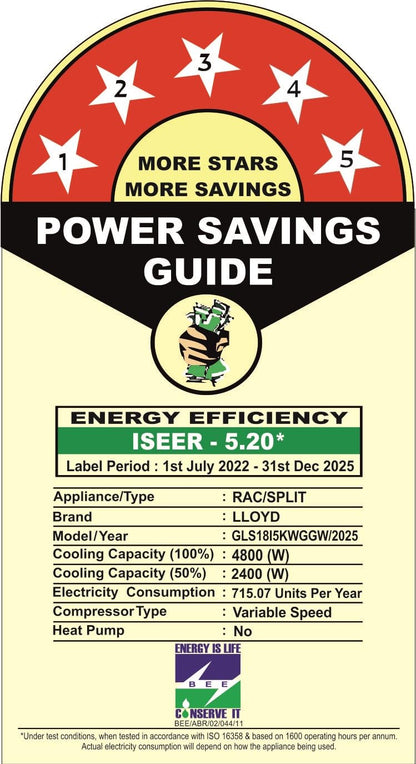 Lloyd 1.5 Ton 5 Star Inverter Split AC (5 in 1 Convertible, Anti Corrosion Coating, Copper, PM 2.5 Filter, White with Chrome Deco Strip, GLS18I5KWGGW) 