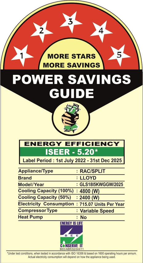 Lloyd 1.5 Ton 5 Star Inverter Split AC (5 in 1 Convertible, Anti Corrosion Coating, Copper, PM 2.5 Filter, White with Chrome Deco Strip, GLS18I5KWGGW) 