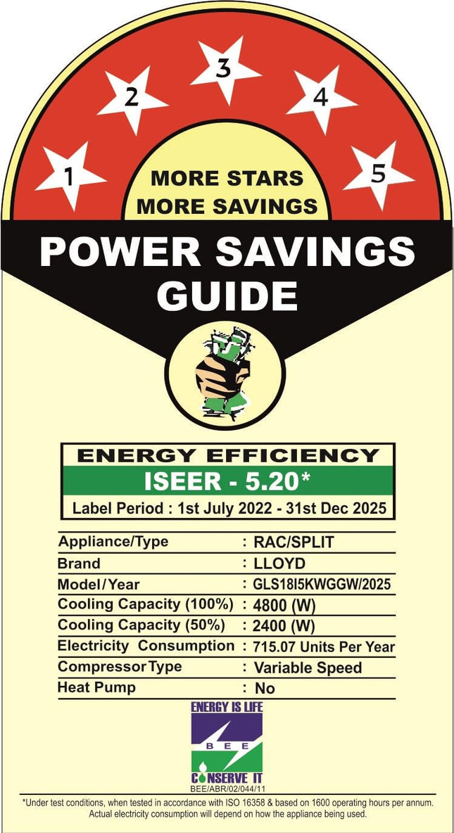 Lloyd 1.5 Ton 5 Star Inverter Split AC (5 in 1 Convertible, Anti Corrosion Coating, Copper, PM 2.5 Filter, White with Chrome Deco Strip, GLS18I5KWGGW) 