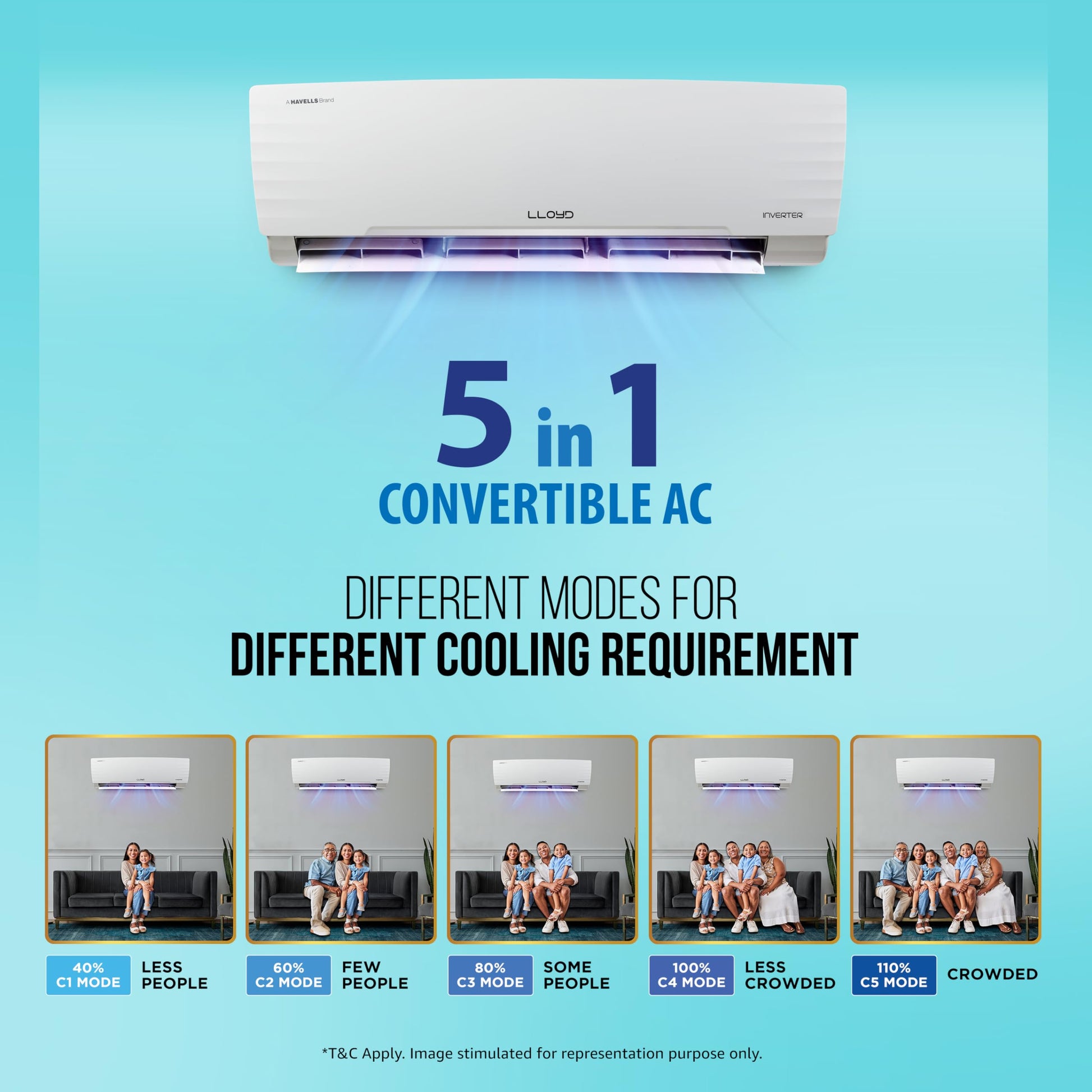 Lloyd 1.5 Ton 5 Star Inverter Split AC (5 in 1 Convertible, Anti Corrosion Coating, Copper, PM 2.5 Filter, White with Chrome Deco Strip, GLS18I5KWGGW) 