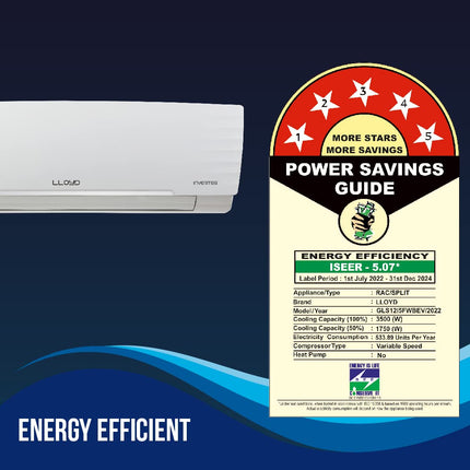 Lloyd 1 Ton 5 Star Inverter Split AC (5 in 1 Convertible, 100% Copper, Anti-Viral + PM 2.5 Filter, 2023 Model, White with Graphic Design,) (GLS12I5FWBEV) 