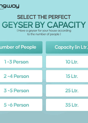 Longway Hotplus 10 Ltr 5 Star Rated Automatic Instant Water Heater for Home, Water Geyser, Water Heater, Electric Geyser with Multiple Safety System & Anti-Rust Coating | (Off-White, 10 Ltr) 