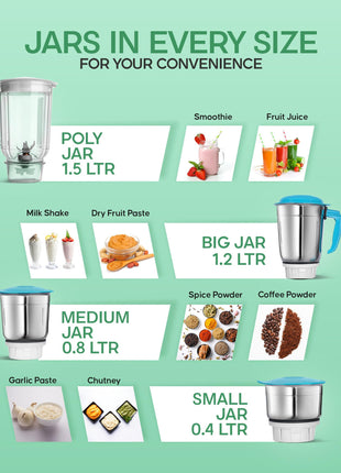 Longway Super Dlx 750 Watt Juicer Mixer Grinder with 4 Jars for Grinding, Mixing, Juicing with Powerful Motor | 2 Years Warranty | (White & Blue, 4 Jars) 