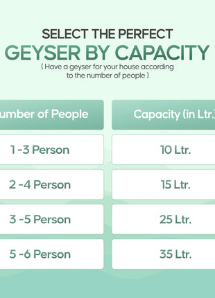 Longway Superb 10 Ltr 5 Star Rated Automatic Instant Water Heater for Home, Water Geyser, Water Heater, Electric Geyser with Multiple Safety System & Anti-Rust Coating (Gray, 10 Ltr) 