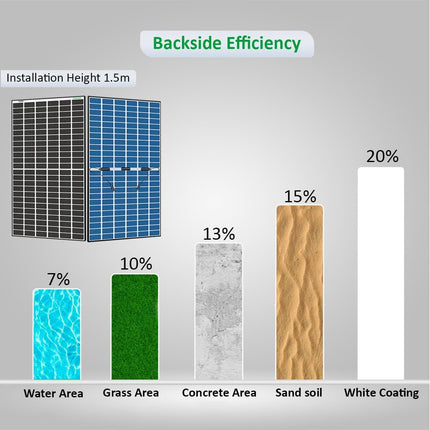 Loom Solar Panel Shark 575W TOPCon Bifacial, N-Type, Dual Glass Black Frame Panel, 144 Cells Half-Cut, IP68 Rated, BIS Certified, Efficiency 22.30%, Non DCR, Performance Warranty 25 Years (Pack of 8) 