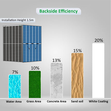 Loom Solar Panel Shark 575W TOPCon Bifacial, Non DCR, N-Type, Dual Glass Black Frame Panel, 144 Cells Half-Cut, IP68 Rated, BIS Certified, Efficiency 22.30%, Performance Warranty 25 Years (Pack of 4) 