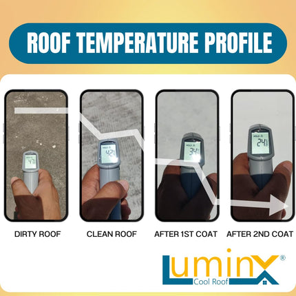 LuminX : Solar Reflective Roof Coating |Summer Cool Roof | Heat Resistance Paint | High Sri Terrace Cooling Paint (10 Kgs), White 