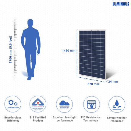Luminous BIS Certified Mono Perc Halfcut 170 Watt-12Volt Solar Panel for Home with PID Resistance Technology and Severe Weather Resilience, 25 Years Warranty (Pack of 1) 