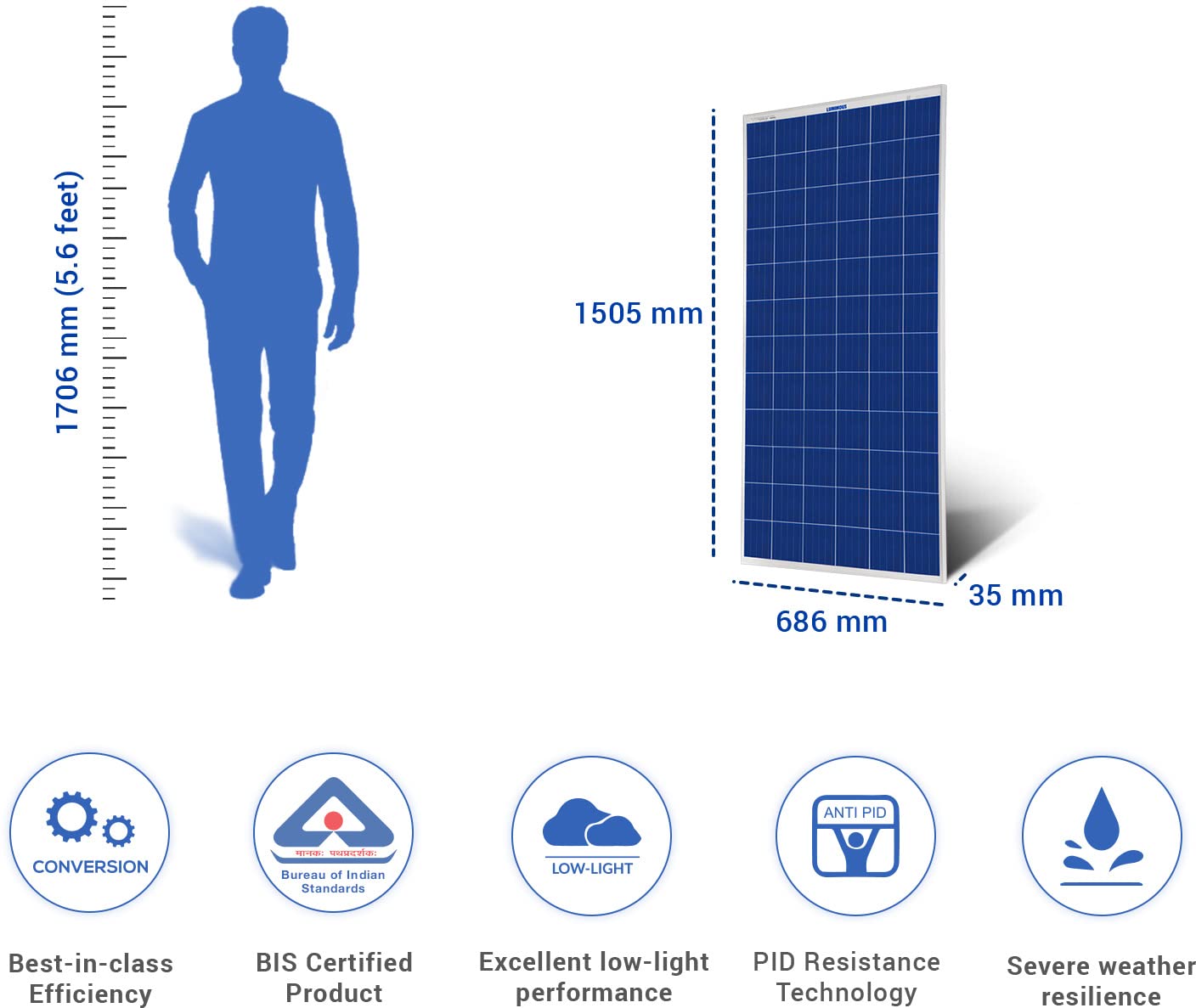Luminous BIS Certified Polycrystalline 170 Watt Solar Panel for Home with PID Resistance Technology and Severe Weather Resilience (12 Volt) 
