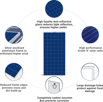Luminous BIS Certified Polycrystalline 170 Watt Solar Panel for Home with PID Resistance Technology and Severe Weather Resilience (12 Volt) 