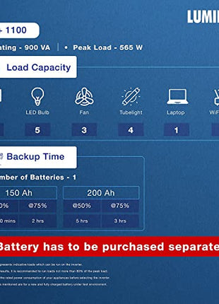 Luminous Zelio+ 1100 Inverter for Home, Office & Shops | 900VA/12V Pure Sinewave | Reliable Power Backup | Supports 1 Inverter Battery | LCD Display | Easy Installation | with 36 Months Warranty 