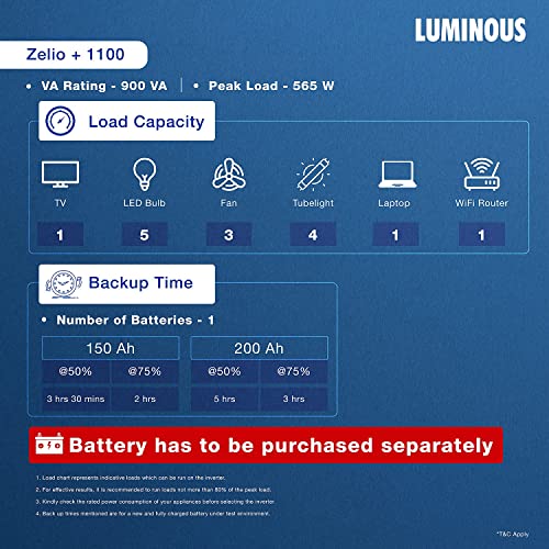Luminous Zelio+ 1100 Inverter for Home, Office & Shops | 900VA/12V Pure Sinewave | Reliable Power Backup | Supports 1 Inverter Battery | LCD Display | Easy Installation | with 36 Months Warranty 