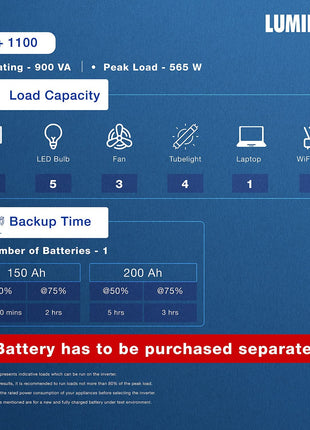 Luminous Zelio+ 1100 Inverter for Home, Office & Shops | 900VA/12V Pure Sinewave | Reliable Power Backup | Supports 1 Inverter Battery | LCD Display | Easy Installation | with 36 Months Warranty 