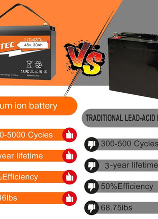 MIOOX Electric Scooter, White and Black, Disc Brake System, Comfortable Seat with Backrest 60-100km per Charge Waterproof Lithium Ion Battery with 48V 30AH Range 60 to 80 km/charge Speed 45km/h 