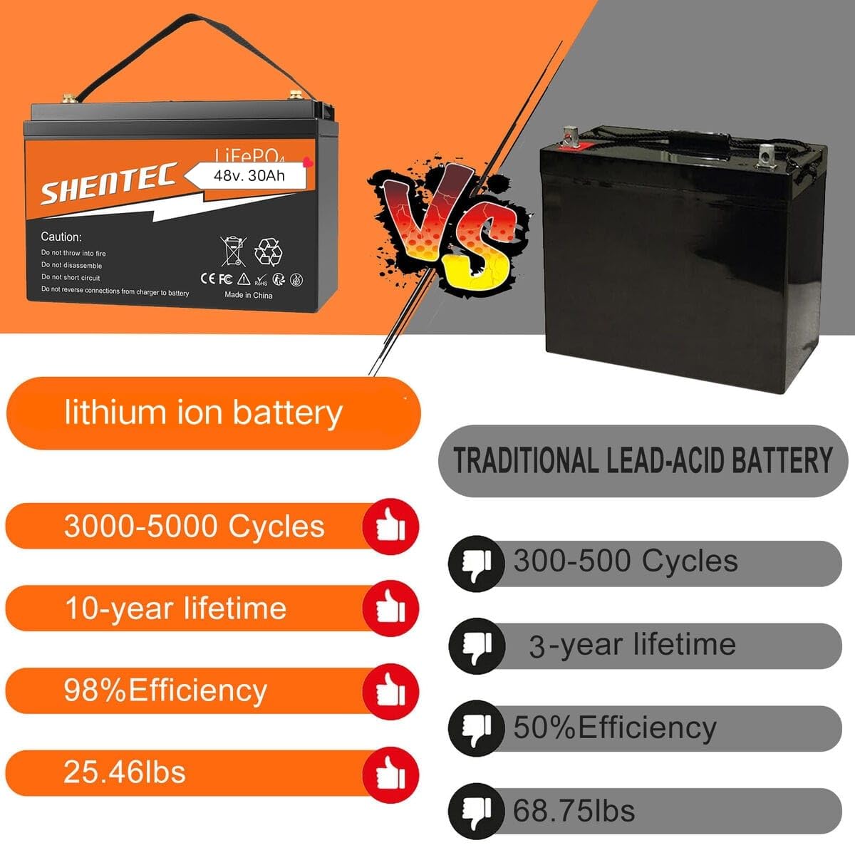 MIOOX Electric Scooter, White and Black, Disc Brake System, Comfortable Seat with Backrest 60-100km per Charge Waterproof Lithium Ion Battery with 48V 30AH Range 60 to 80 km/charge Speed 45km/h 