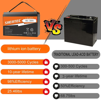 MIOOX Electric Scooter, White and Black, Disc Brake System, Comfortable Seat with Backrest 60-100km per Charge Waterproof Lithium Ion Battery with 48V 30AH Range 60 to 80 km/charge Speed 45km/h 