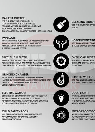 Milan Fully Automatic Domestic Flour Mill Machine - Atta Chakki, Aata Maker, Ghar Ghanti | 8-10 Kg/Hr Grinding Capacity, 4.5 Kg Hopper | 2880 RPM Motor | Low Voltage Operation (175V)(Small Pot) 