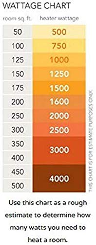 Morphy Richards Orbit 2000 Watts PTC Room Heater (White) 