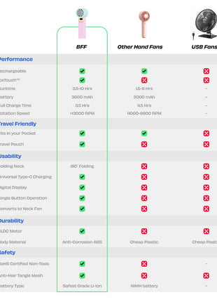 NUUK BFF Hand Fan, 13000 RPM Personal Fan with IceTouch™ Cooling | 3600mAh USB Rechargeable Battery [Up to 10H] | Quiet Foldable Fan for Travel, Commute, Office, Makeup & Outdoor | 100-Speed Dial 