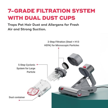 NUUK REN Beam Mattress Vacuum Cleaner for Dust Mites, Allergens & Pet Hair | 4 Step BEAMTech™ | Vibration, UV-C Light, 50000 Hz Ultrasonic Waves, 60°C Hot Air Treatment | 7 Grade Filtration with HEPA 