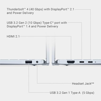 New Dell 14 Plus 2-in-1 Touch Laptop, AI Enabled Intel Core Ultra 5 226V, 16GB LPDDR5X, 512Gb SSD, Intel Arc Graphics, 14" FHD+ 300nits WVA Display, Backlit Keyboard + FPR, Ice Blue, 1.61 Kg 