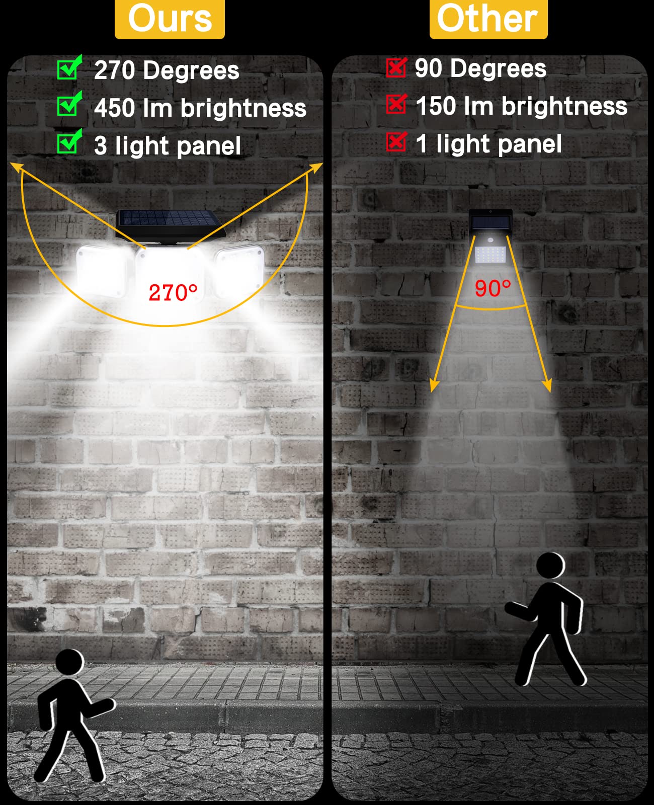 Ohotter Aluminium Outdoor Solar Light, Solar Light With Motion Sensor Ip65 Waterproof 138 Led Outdoor Solar Floodlight 3 Heads For Garden [Energy Class A+++] (1 Pack) 