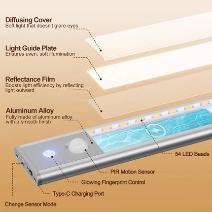 One94Store 40cm Rechargeable Motion Sensor LED Light – Intelligent Induction Under Cabinet Light, 3 Modes, 1200mAh Battery, Magnetic Wireless Closet Light for Wardrobe, Kitchen, Cupboard (Aluminum) 