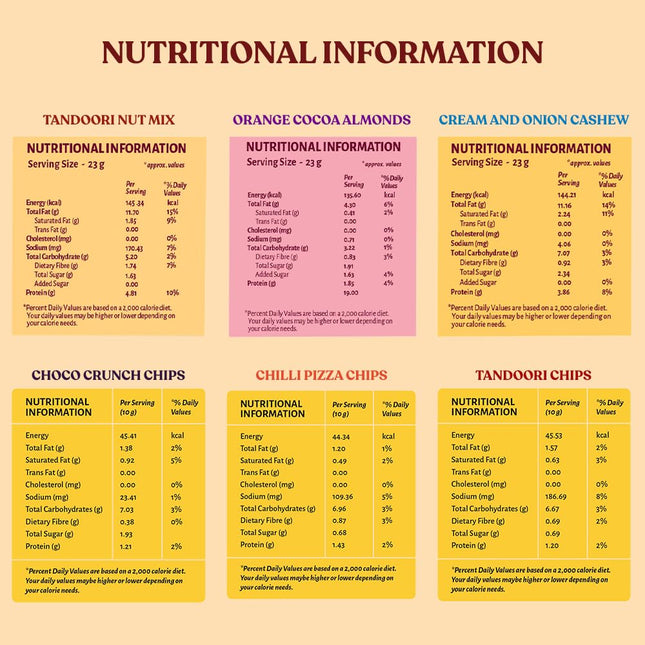 Open Secret Rakhi Set for Brother | Combo of 11 | Rakhi Gift for Brother & Bhabhi, Gift Hamper, Rakshabandhan Gifts for Sister, Dry Fruits, Cookies, Chips, Rakhis, Card & Roli Chawal Tilak Set 