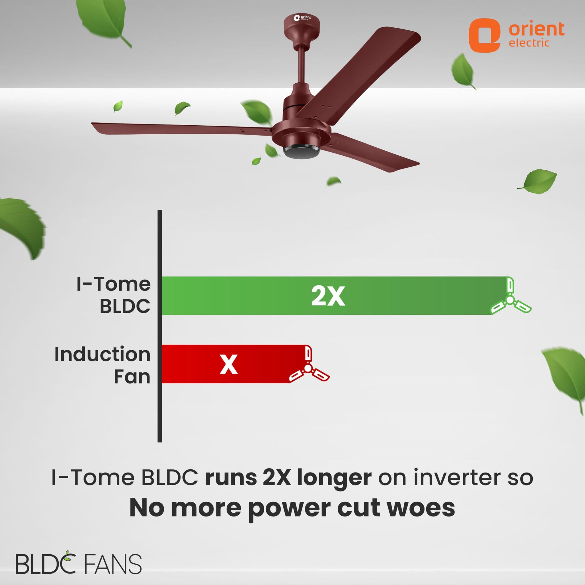 Orient Electric 1200 mm I Tome Remote | BLDC energy saving ceiling fan | BEE 5-star rated, consumes 26W at the highest speed | 3-year warranty by orient | Brown, pack of 1 