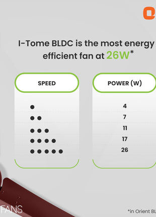 Orient Electric 1200 mm I Tome Remote | BLDC energy saving ceiling fan | BEE 5-star rated, consumes 26W at the highest speed | 3-year warranty by orient | Brown, pack of 1 