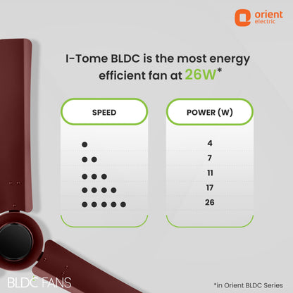 Orient Electric 1200 mm I Tome Remote | BLDC energy saving ceiling fan | BEE 5-star rated, consumes 26W at the highest speed | 3-year warranty by orient | Brown, pack of 1 