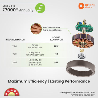 Orient Electric 1200 mm I Tome Remote | BLDC energy saving ceiling fan | BEE 5-star rated, consumes 26W at the highest speed | 3-year warranty by orient | Brown, pack of 1 