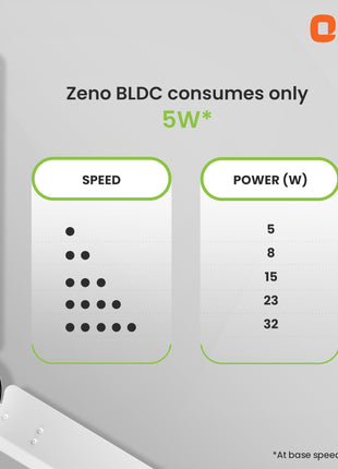 Orient Electric 1200 mm Zeno BLDC | BLDC energy saving ceiling fan with Remote |BEE 5-star rated | Saves up to 50% on electricity bills | 3-year warranty by Orient | White, pack of 1 