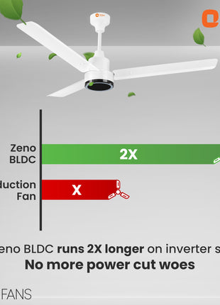 Orient Electric 1200 mm Zeno BLDC | BLDC energy saving ceiling fan with Remote |BEE 5-star rated | Saves up to 50% on electricity bills | 3-year warranty by Orient | White, pack of 1 