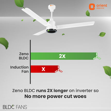 Orient Electric 1200 mm Zeno BLDC | BLDC energy saving ceiling fan with Remote |BEE 5-star rated | Saves up to 50% on electricity bills | 3-year warranty by Orient | White, pack of 1 