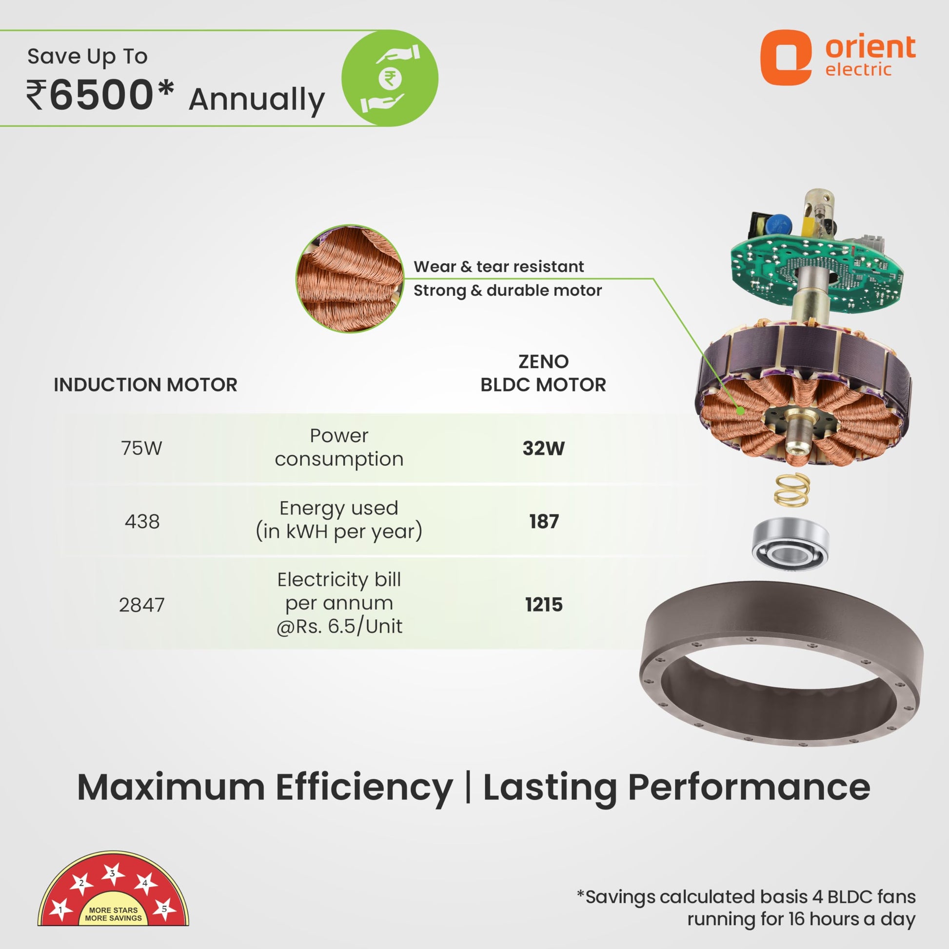 Orient Electric 1200 mm Zeno BLDC | BLDC energy saving ceiling fan with Remote |BEE 5-star rated | Saves up to 50% on electricity bills | 3-year warranty by Orient | White, pack of 1 