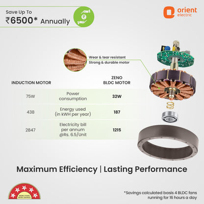 Orient Electric 1200 mm Zeno BLDC | BLDC energy saving ceiling fan with Remote |BEE 5-star rated | Saves up to 50% on electricity bills | 3-year warranty by Orient | White, pack of 1 